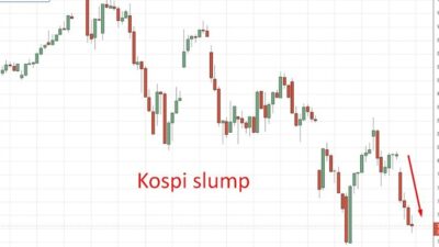 Investinglive Asia-Pacific Fx News Wrap: Renewed Hormuz Attacks &Amp; Samsung-Led Equity Slide Kospi20Slump20Wrap200720July202026 Id Fc68Eaf1 E2Fd 4135 Bc42 3Bf4D655053A Size975