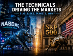 The Declines In The Nasdaq Has Tilted The Short Term Bias More Into Neutral Territory. S&P Remains More Bullish.