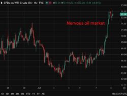 Investinglive Asia-Pacific Fx News Wrap: Oil Jumps, Dollar Bid, Rbnz First Hike In 3 Years
