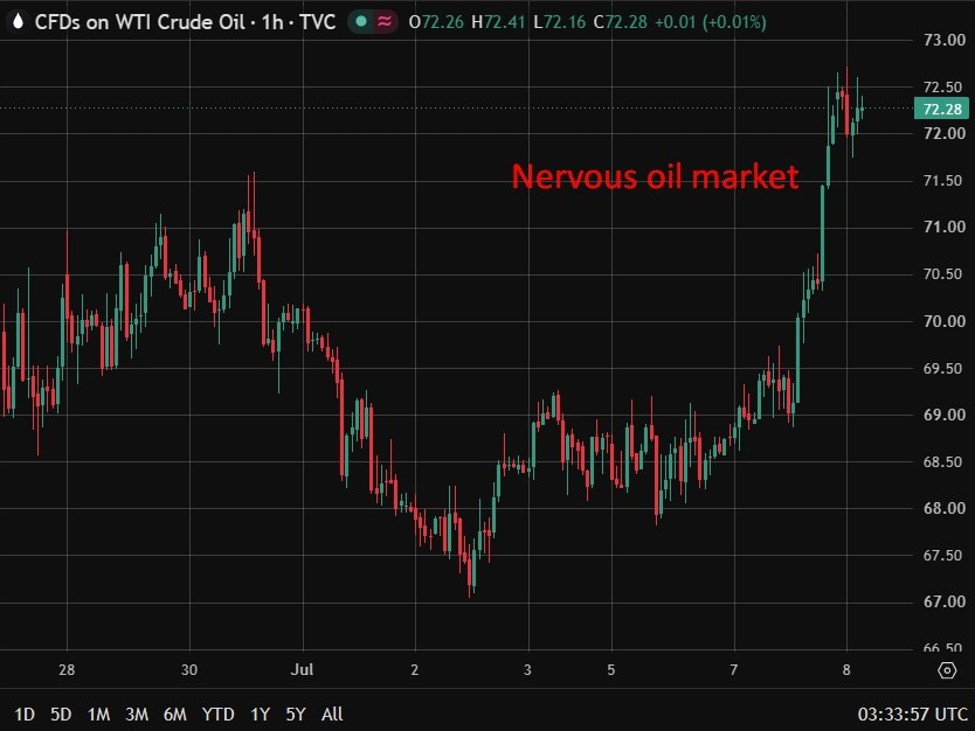 Investinglive Asia-Pacific Fx News Wrap: Oil Jumps, Dollar Bid, Rbnz First Hike In 3 Years Nervous20Oil20Market20Wrap200820July202026 Id E20B9789 4803 4144 A69B 3C9A8Df7A507 Size975