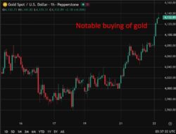Investinglive Asia-Pacific Market Moving News: Gold Stuns With A Surge Of Buying