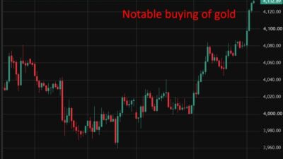 Investinglive Asia-Pacific Market Moving News: Gold Stuns With A Surge Of Buying Notable20Buying20Of20Gold20Wrap202220July202026 Featured 1784691497