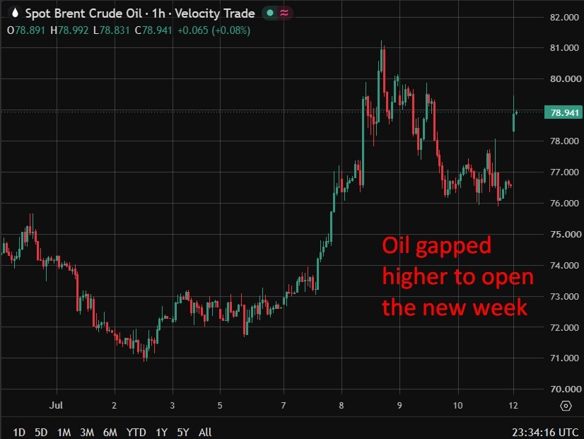 Analysts Split On Whether Hormuz Flare-Up Threatens The Truce Oil20Gapped201320July202026 Featured 1783899408