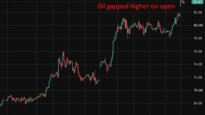 Investinglive Asia-Pacific Market Moving News: Oil Jumps As Us-Iran War Spreads, Hormuz Tankers Struck