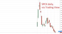 Spacex Shares Dip Below Ipo Price For First Time Before Paring Losses
