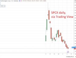Spacex Shares Dip Below Ipo Price For First Time Before Paring Losses