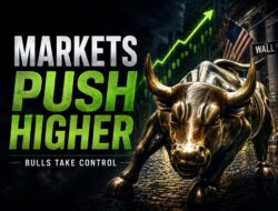Major Us Indices Close Higher Led By The Nasdaq Index