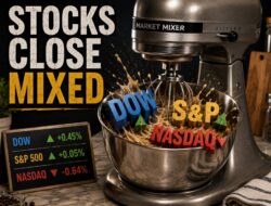 Us Indices Close Mixed. Dow Up. S&P Unchanged. Nasdaq Down