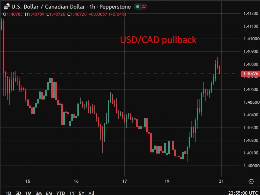 Carney Says Canada Ready To Intensify Trade Talks After New Us Tariffs Usdcad20Pullbacktariff202120July202026 Featured 1784591758