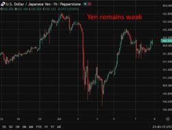 Boj Dissenter Asada Sets Bar For Supporting Next Rate Hike, Wants Demand-Driven Inflation