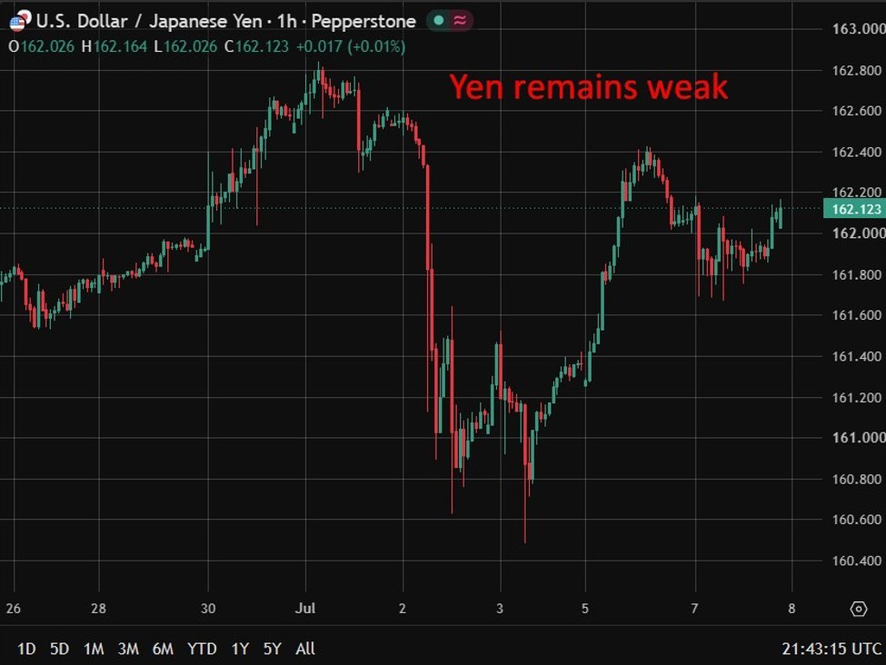 Boj Dissenter Asada Sets Bar For Supporting Next Rate Hike, Wants Demand-Driven Inflation Yen20Remains20Weak200820July202026 Id 7019A6Af A922 4830 Aa52 97C0Fb9536Ac Size975