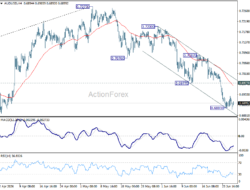 Aud/Usd Daily Report – Rendiva Utama