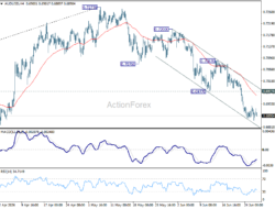Aud/Usd Weekly Report – Rendiva Utama