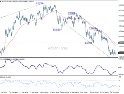 Aud/Usd Daily Report – Rendiva Utama