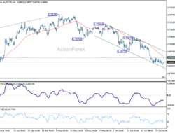 Aud/Usd Daily Report – Rendiva Utama