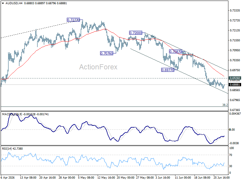 Aud/Usd Daily Report - Rendiva Utama Audusd20260630A1
