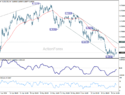 Aud/Usd Daily Report – Rendiva Utama