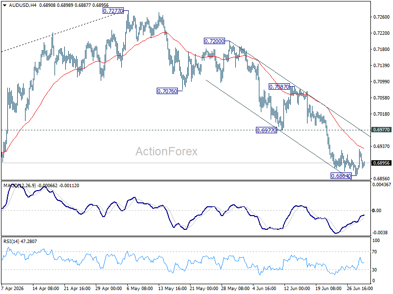 Aud/Usd Daily Report - Rendiva Utama Audusd20260701A1