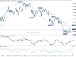 Aud/Usd Daily Report – Rendiva Utama