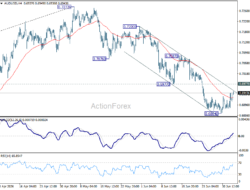 Aud/Usd Daily Report – Rendiva Utama