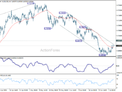 Aud/Usd Weekly Report – Rendiva Utama