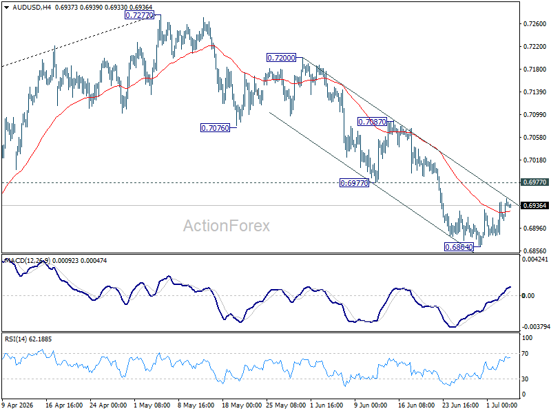 Aud/Usd Weekly Report - Rendiva Utama Audusd20260704W1