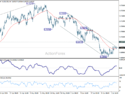 Aud/Usd Daily Report – Rendiva Utama
