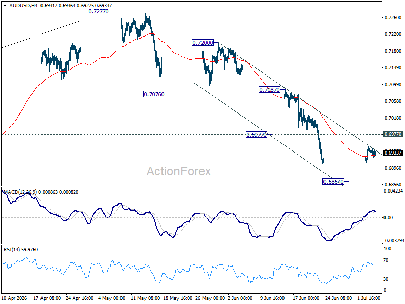 Aud/Usd Daily Report - Rendiva Utama Audusd20260706A1