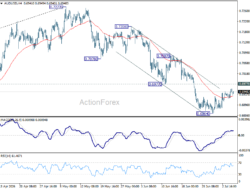 Aud/Usd Daily Report – Rendiva Utama