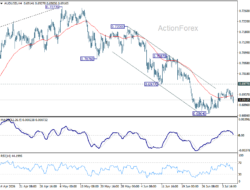 Aud/Usd Daily Report – Rendiva Utama