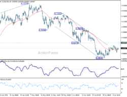 Aud/Usd Daily Report – Rendiva Utama