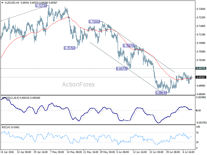 Aud/Usd Daily Report - Rendiva Utama Audusd20260709A1