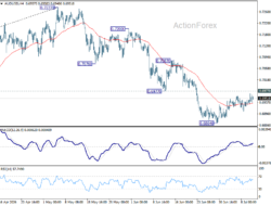 Aud/Usd Weekly Report – Rendiva Utama