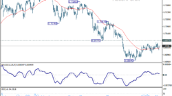 Aud/Usd Daily Report - Rendiva Utama Audusd20260713A1