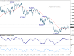 Aud/Usd Daily Report – Rendiva Utama