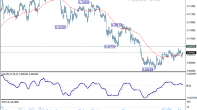 Aud/Usd Daily Report - Rendiva Utama Audusd20260713A1
