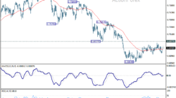 Aud/Usd Daily Report - Rendiva Utama Audusd20260714A1