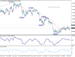 Aud/Usd Daily Report – Rendiva Utama