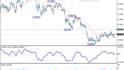 Aud/Usd Daily Report - Rendiva Utama Audusd20260714A1