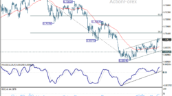Aud/Usd Daily Report - Rendiva Utama 8 Aud/Usd Daily Report - Rendiva Utama Audusd20260715A1