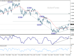 Aud/Usd Daily Report – Rendiva Utama