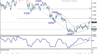 Aud/Usd Daily Report - Rendiva Utama 22 Aud/Usd Daily Report - Rendiva Utama Audusd20260715A1