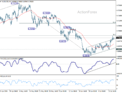 Aud/Usd Daily Report – Rendiva Utama