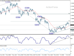 Aud/Usd Daily Report – Rendiva Utama