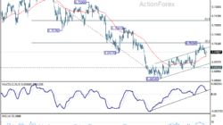 Aud/Usd Weekly Report - Rendiva Utama 8 Aud/Usd Weekly Report - Rendiva Utama Audusd20260718W1