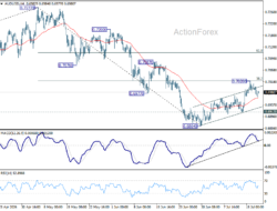 Aud/Usd Weekly Report – Rendiva Utama