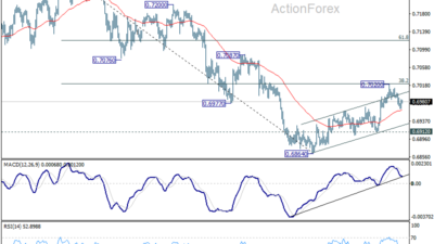 Aud/Usd Weekly Report - Rendiva Utama 30 Aud/Usd Weekly Report - Rendiva Utama Audusd20260718W1