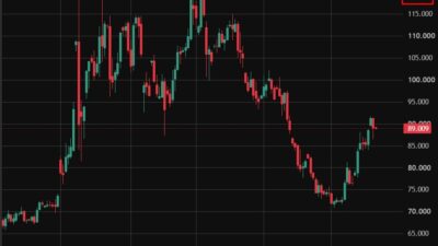 Goldman Sachs Says Brent Might Rise Above $120/Bbl If Hormuz Remains Disrupted Brent20Goldman20Sachs20Forecast202120July202026 Featured 1784601428
