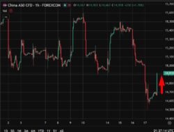 Beijing Moves To Steady Markets After Brutal Tech Stock Slide