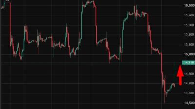 Beijing Moves To Steady Markets After Brutal Tech Stock Slide